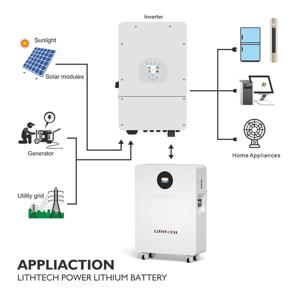 LiFePO4- 16KWH Napelemes akumulátor